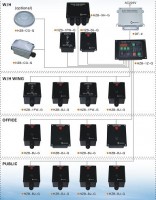 Bridge navigational watch alarm system